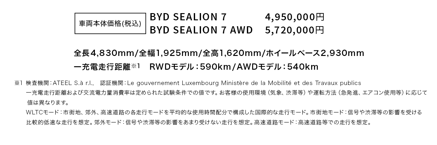 YD SEALION 7 価格